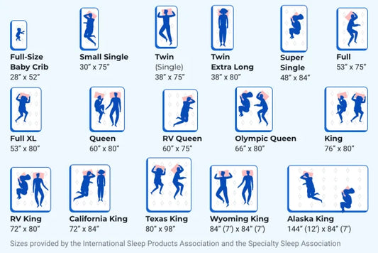 Mattress Sizes in inches