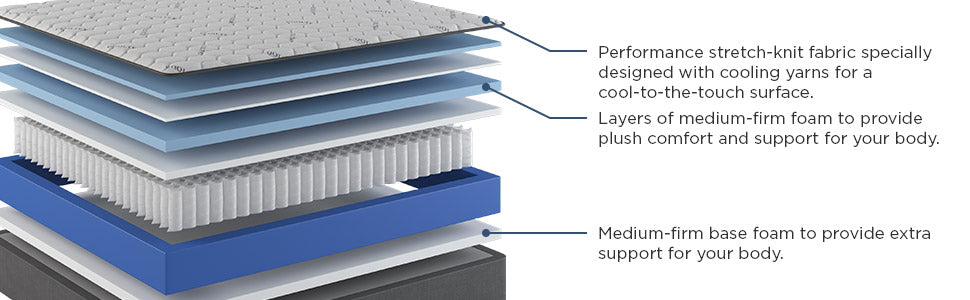 Factory Direct - Luxury Cushion Firm - Florida Mattress