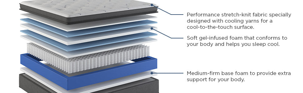 Factory Direct - Luxury Pillowtop - Florida Mattress
