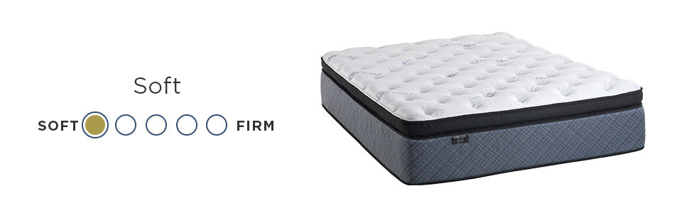 Factory Direct - Luxury Soft Pillowtop - Florida Mattress