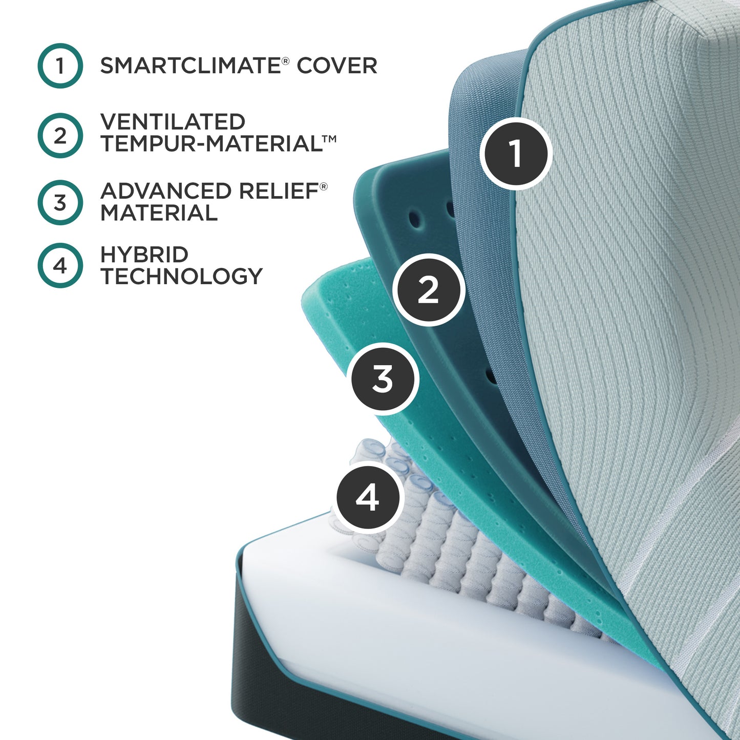 TEMPUR-ProAdapt Collection - Florida Mattress