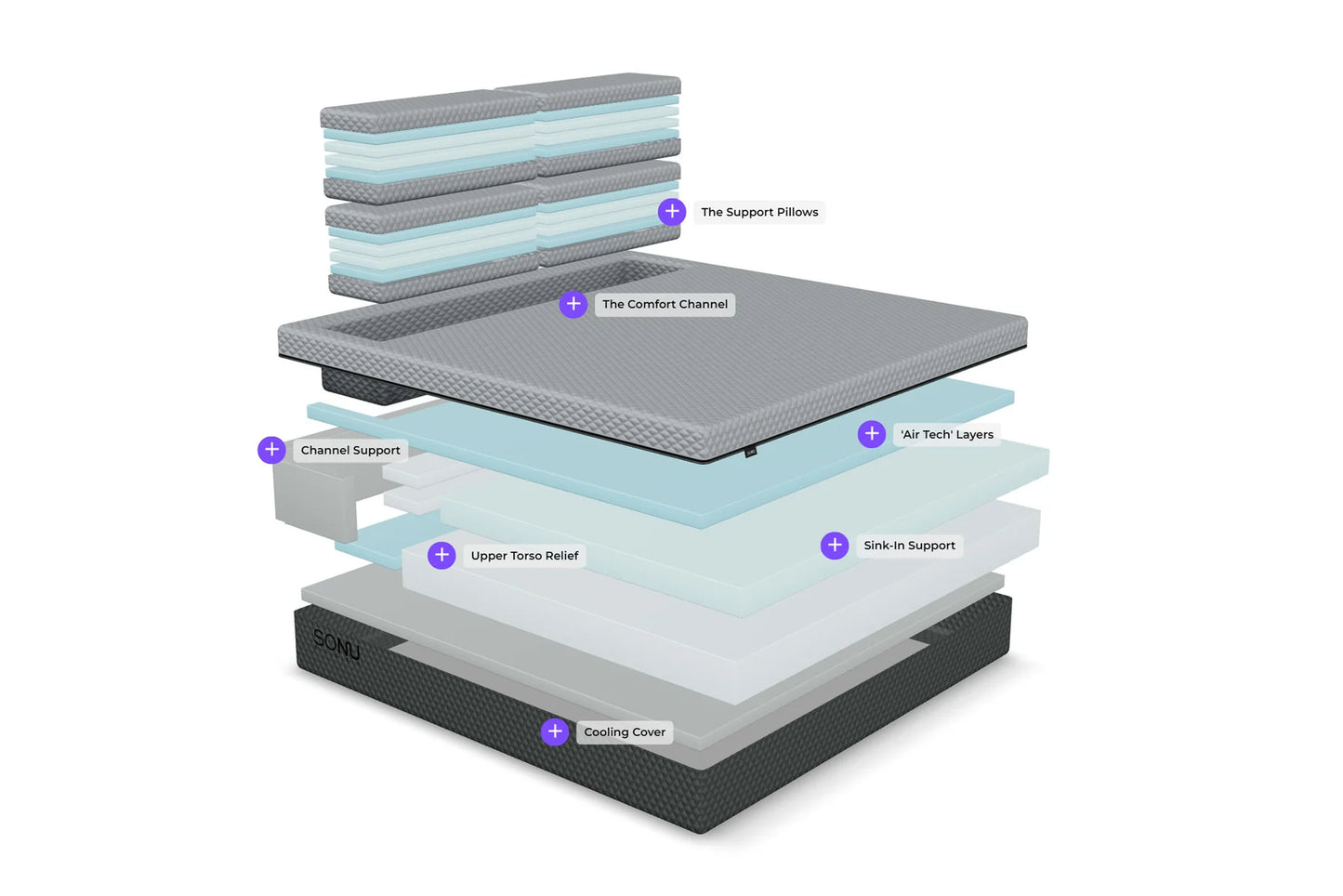 Sonu Sleep System Hybrid Mattress - Florida Mattress