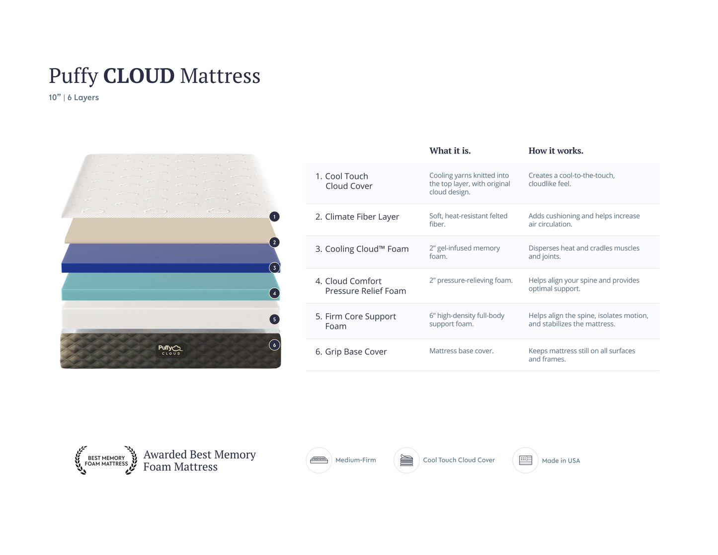 Puffy Cloud Mattress - Florida Mattress
