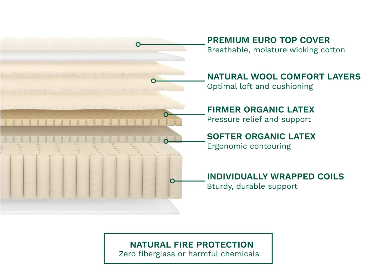 Helix Birch Luxe Mattress 25% off