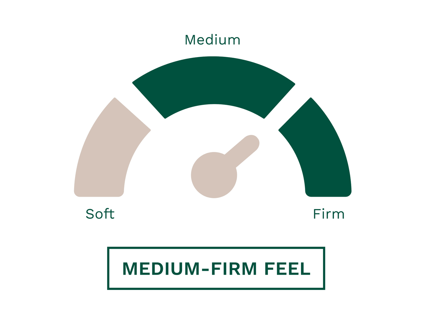 Helix Birch Luxe Mattress 25% off