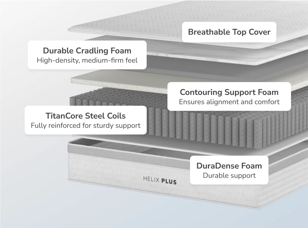 2025 Helix Plus Mattress 25% off