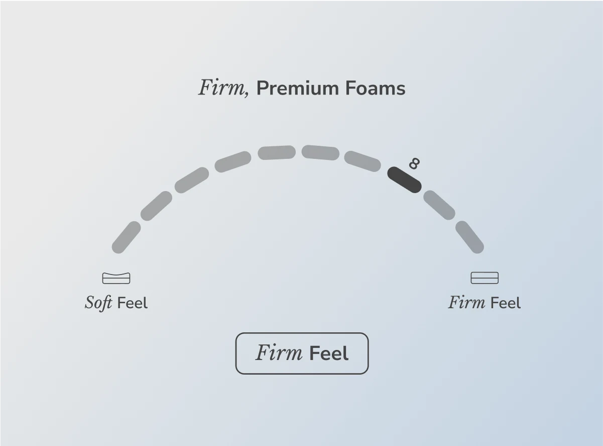 2025 Helix Dawn Mattress 25% off