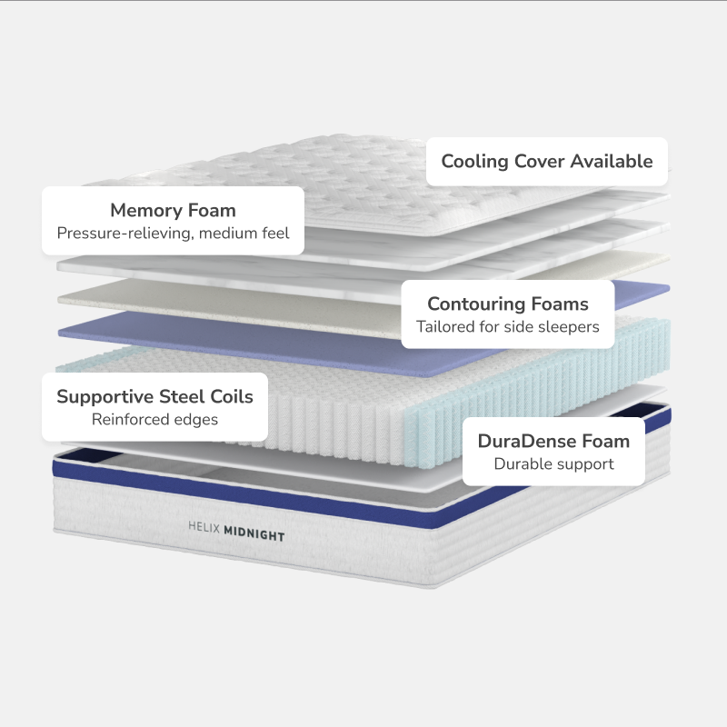 Helix Midnight Mattress 25% - Florida Mattress