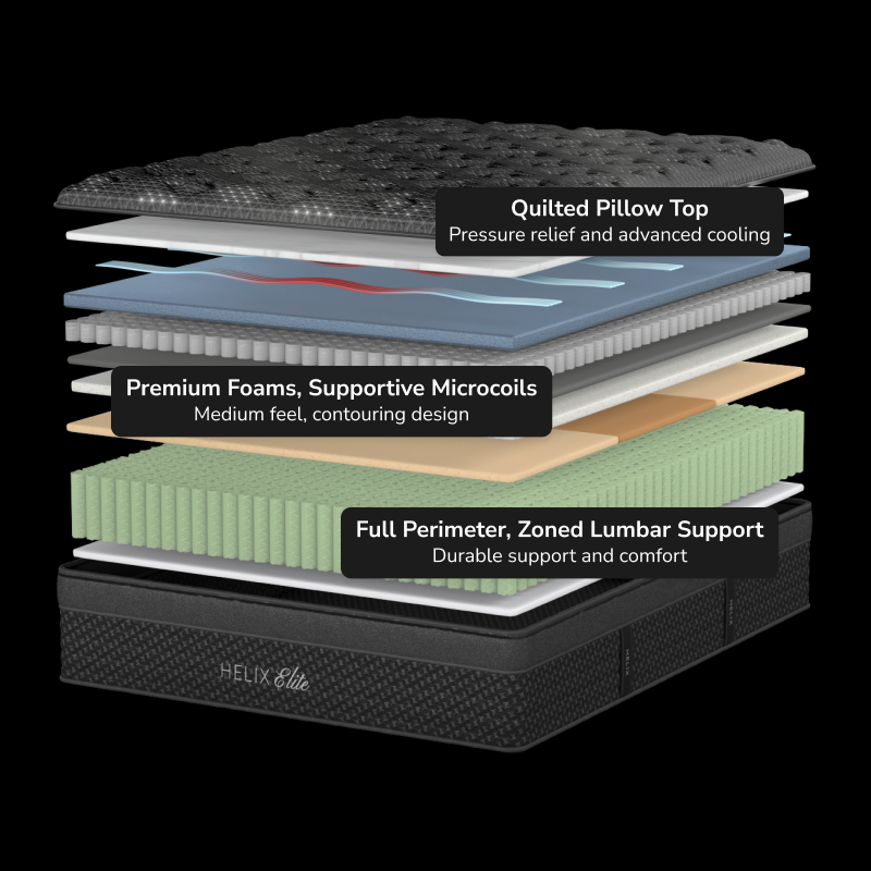 Helix Plus Elite Mattress 25% off - Florida Mattress