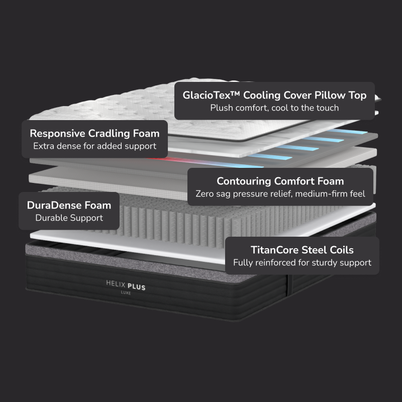 Helix Plus Luxe 25% off - Florida Mattress