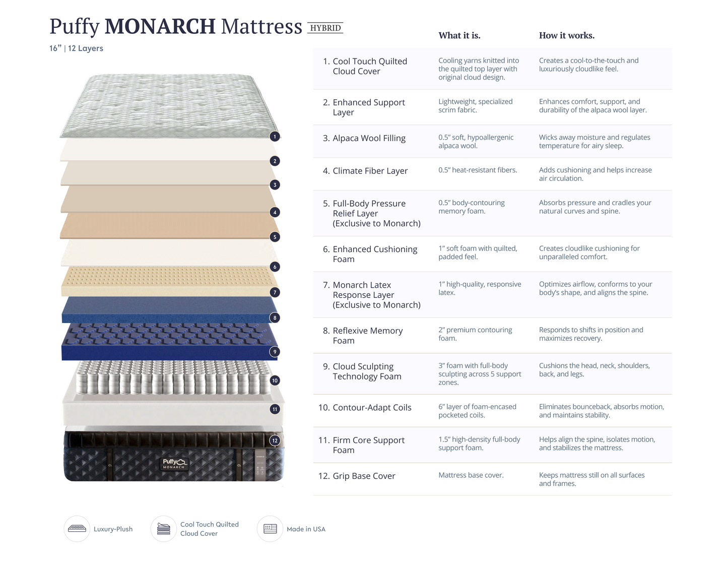 Puffy Monarch Mattress - Florida Mattress