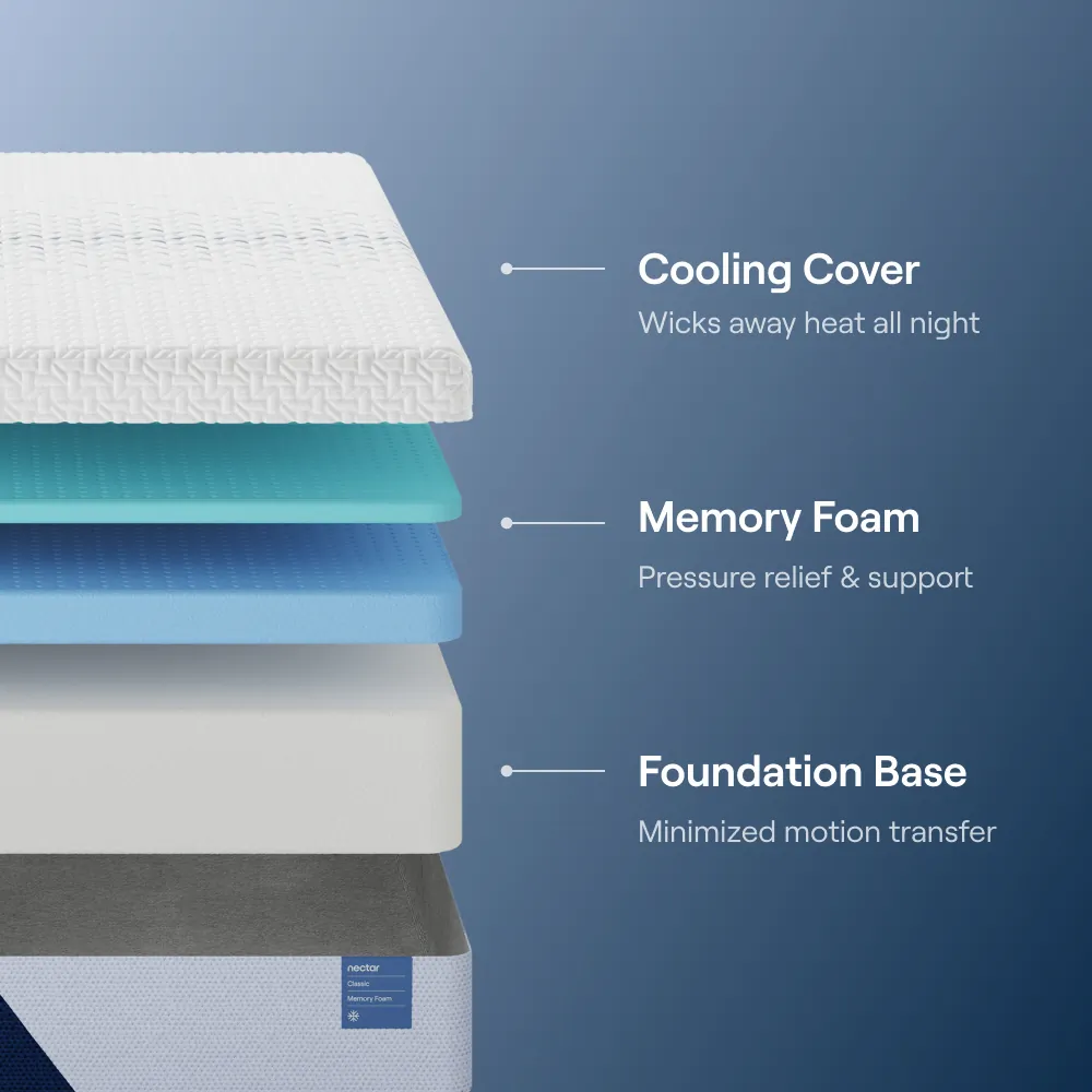 Nectar Classic Memory Foam Mattress