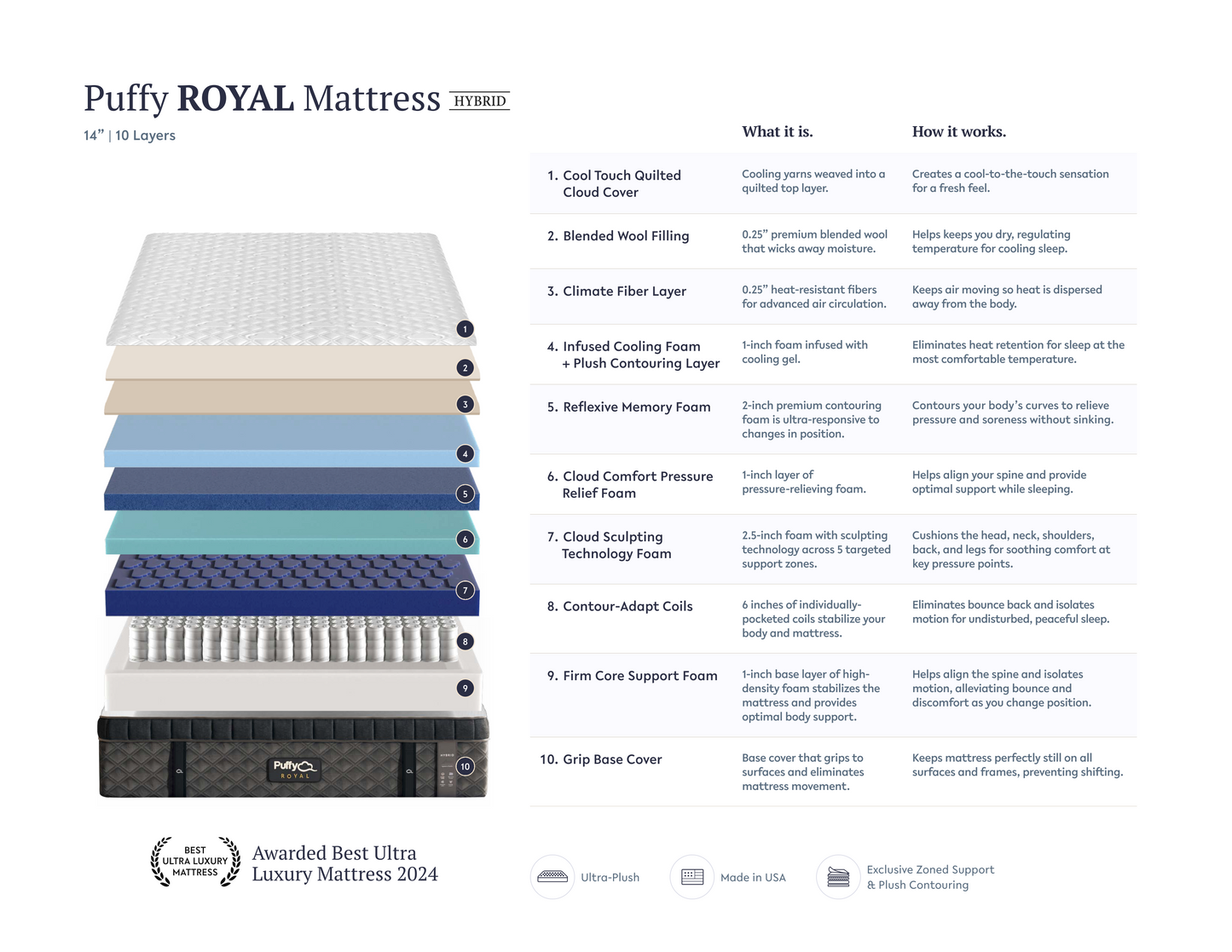 Puffy Royal Mattress - Florida Mattress