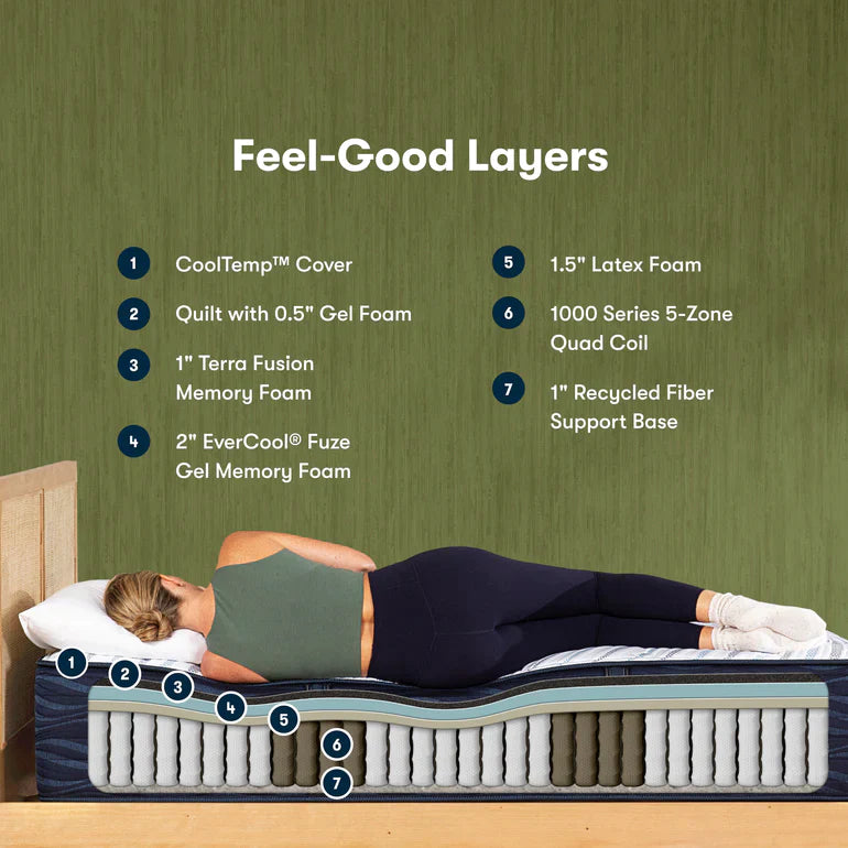 iComfortECO QUILTED HYBRID Q10 Extra Firm Spring Savings - Florida Mattress