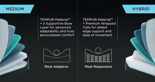 Is Tempurpedic Adapt Medium or Tempurpedic Adapt Medium Hybrid Better?