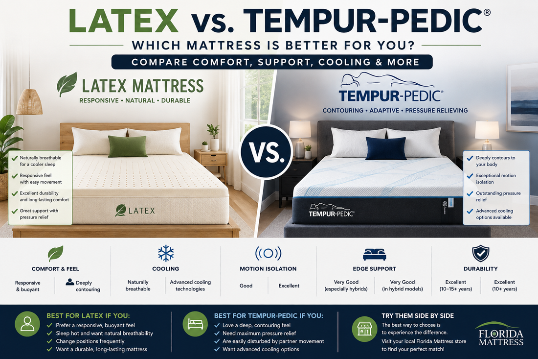 Latex vs. Tempur-Pedic mattress comparison showing differences in comfort, cooling, pressure relief, motion isolation, edge support, and durability.