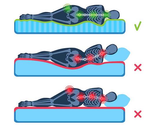 The Best Mattress for Back Pain: Your Guide to Comfort and Relief