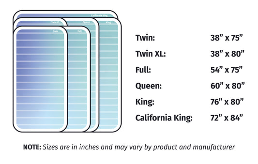 How do I choose the right size mattress?