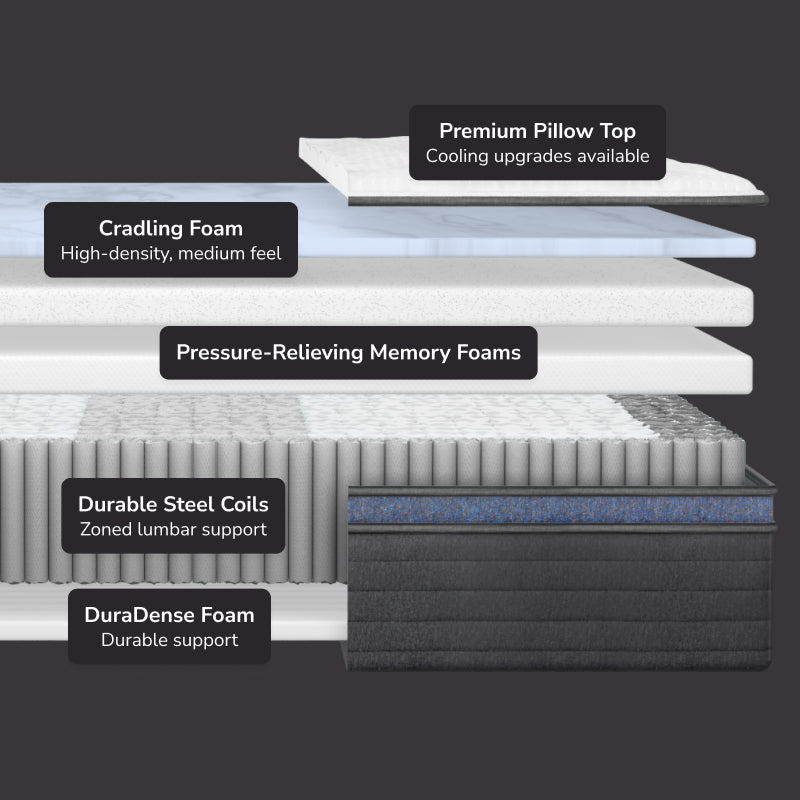 Helix Midnight Luxe Mattress 20% - Florida Mattress