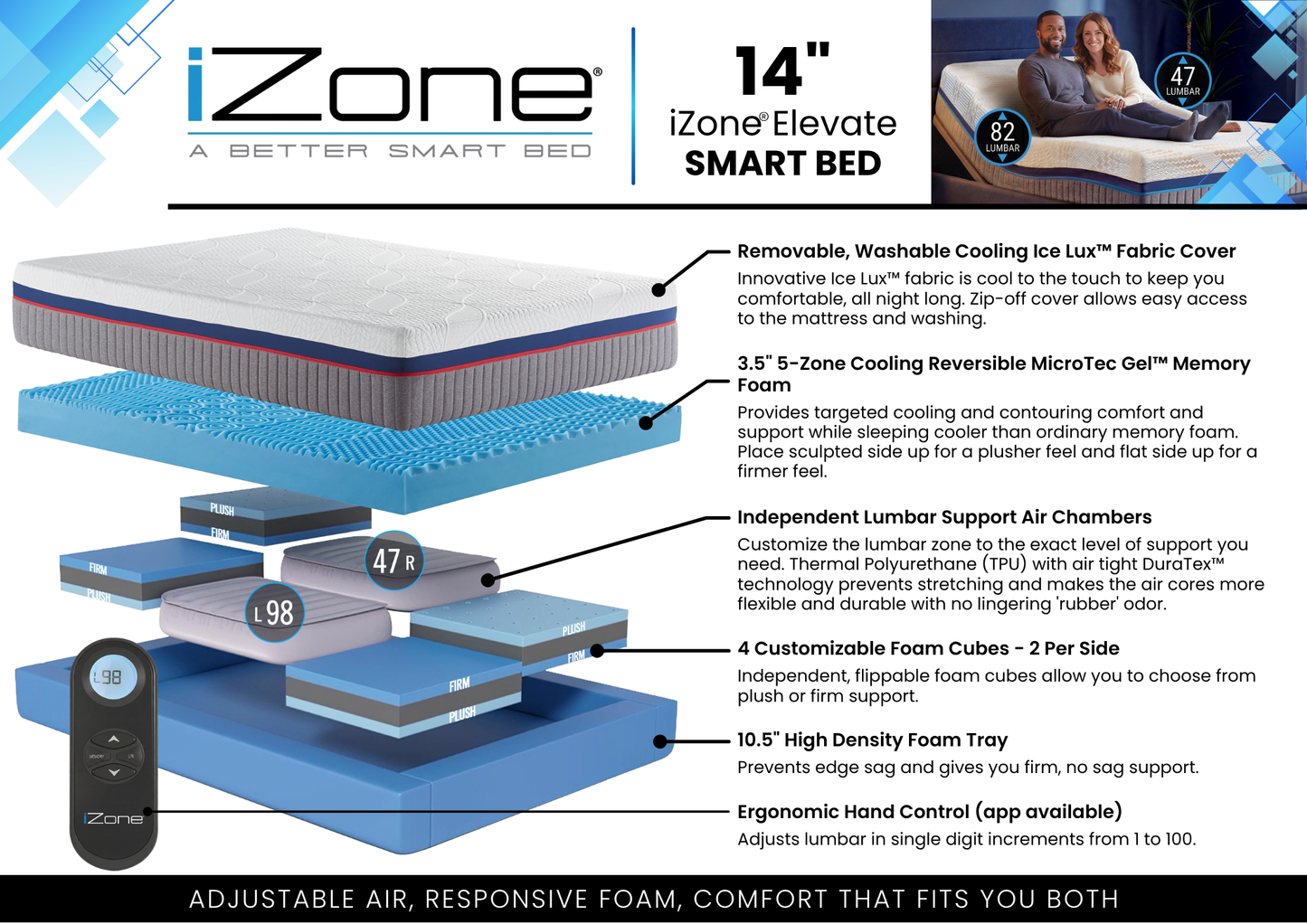 14" iZone® Elevate Adjustable Smart Bed