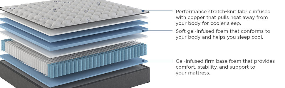 Factory Direct - Luxury  Firm - Florida Mattress