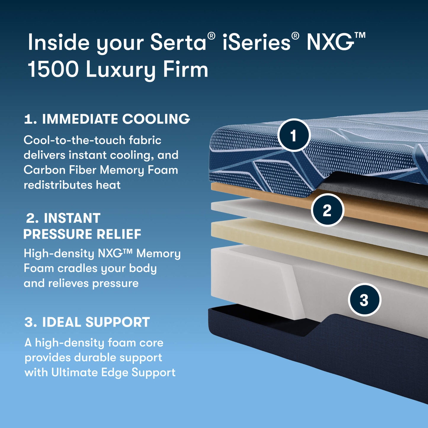 Serta® iSeries® NXG™ 1500 Luxury Firm Foam Mattress