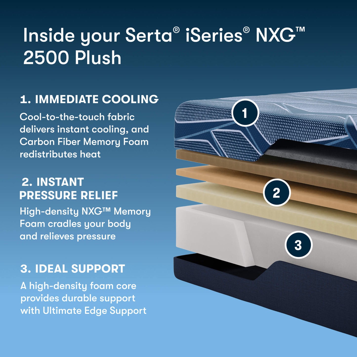 Serta® iSeries® NXG™ 2500 Plush Foam Mattress