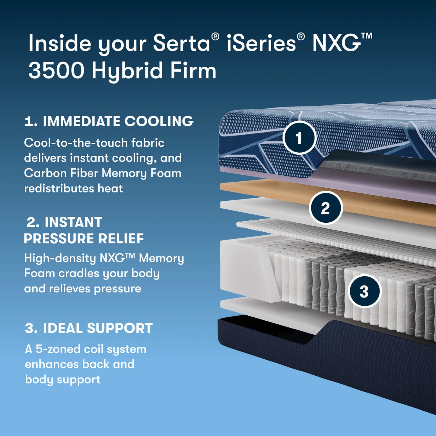Serta® iSeries® NXG™ 3500 Hybrid Medium Mattress