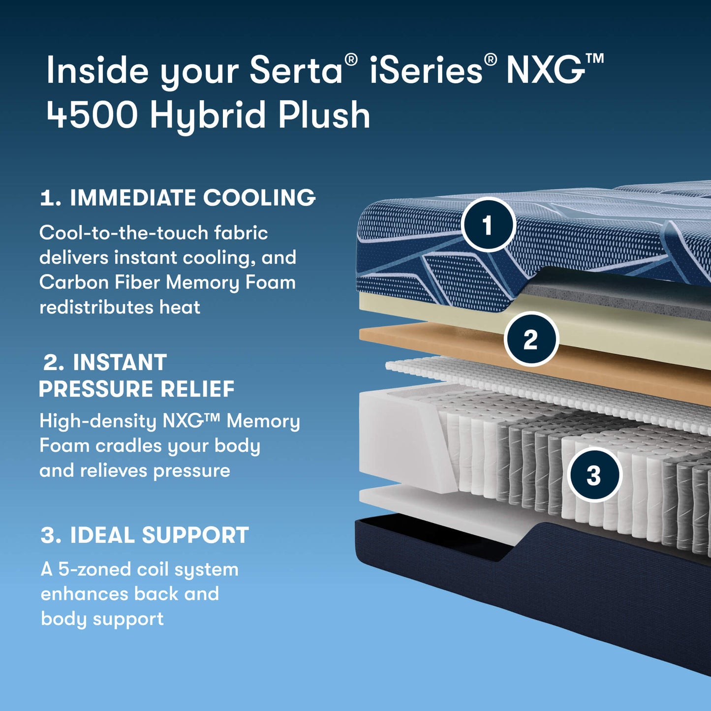 Serta® iSeries® NXG™ 4500 Hybrid Ultra Plush Mattress