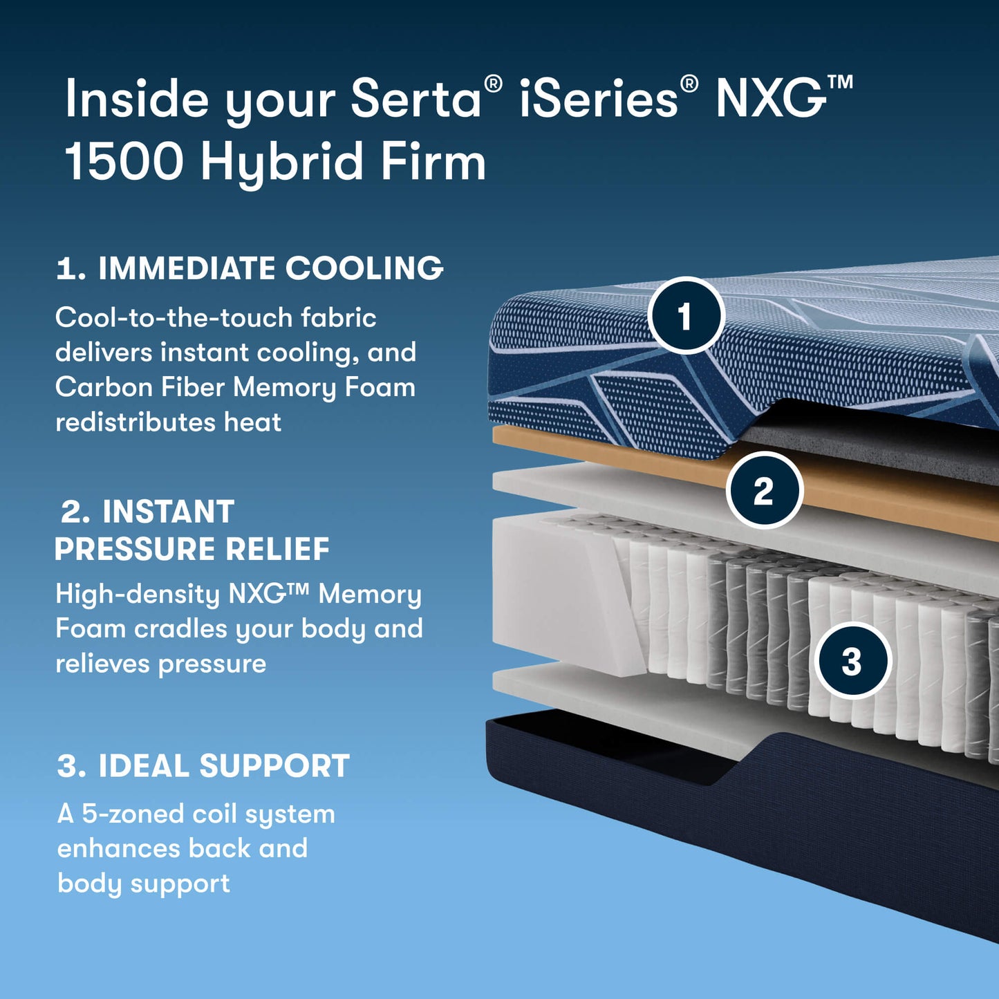 Serta® iSeries® NXG™ 1500 Hybrid Firm Mattress