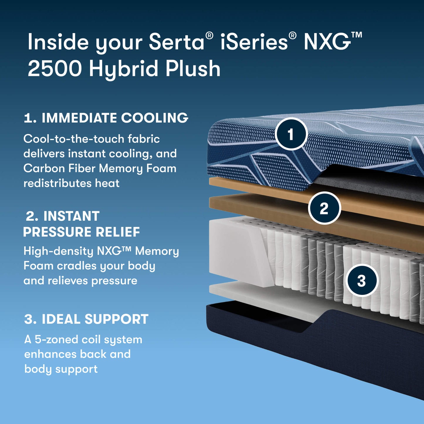 Serta® iSeries® NXG™ 2500 Hybrid Medium Mattress