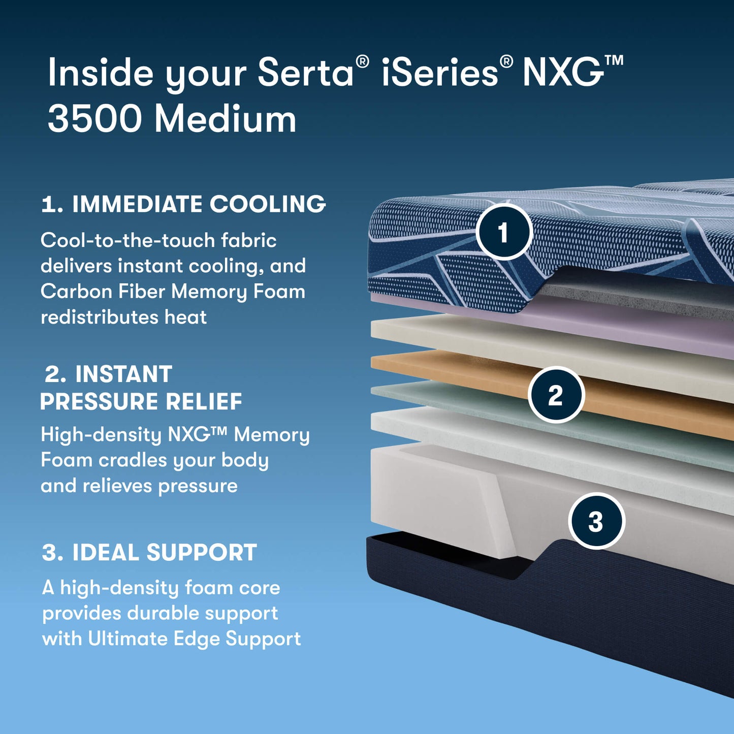 Serta® iSeries® NXG™ 3500 Medium Foam Mattress