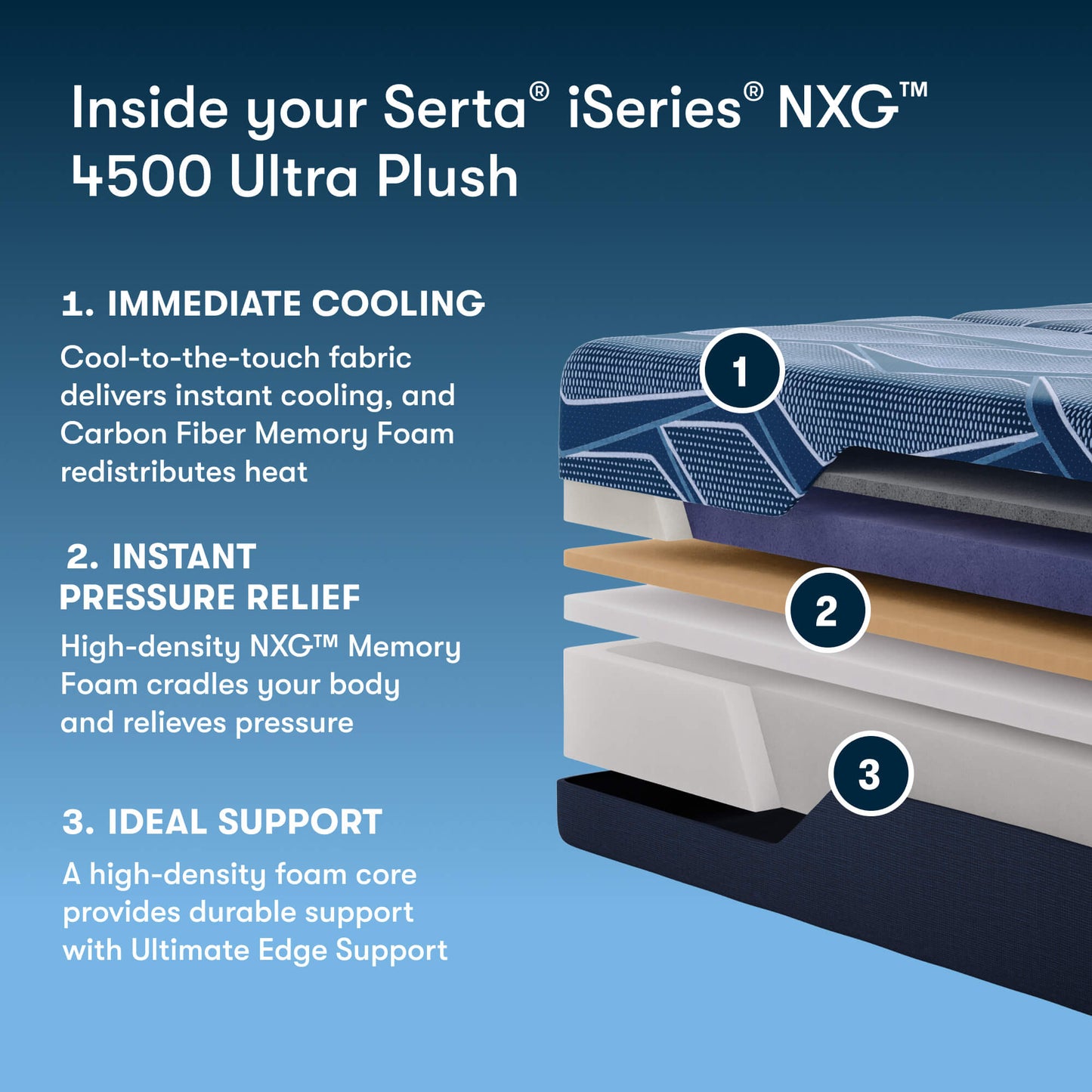 Serta® iSeries® NXG™ 4500 Ultra Plush Foam Mattress