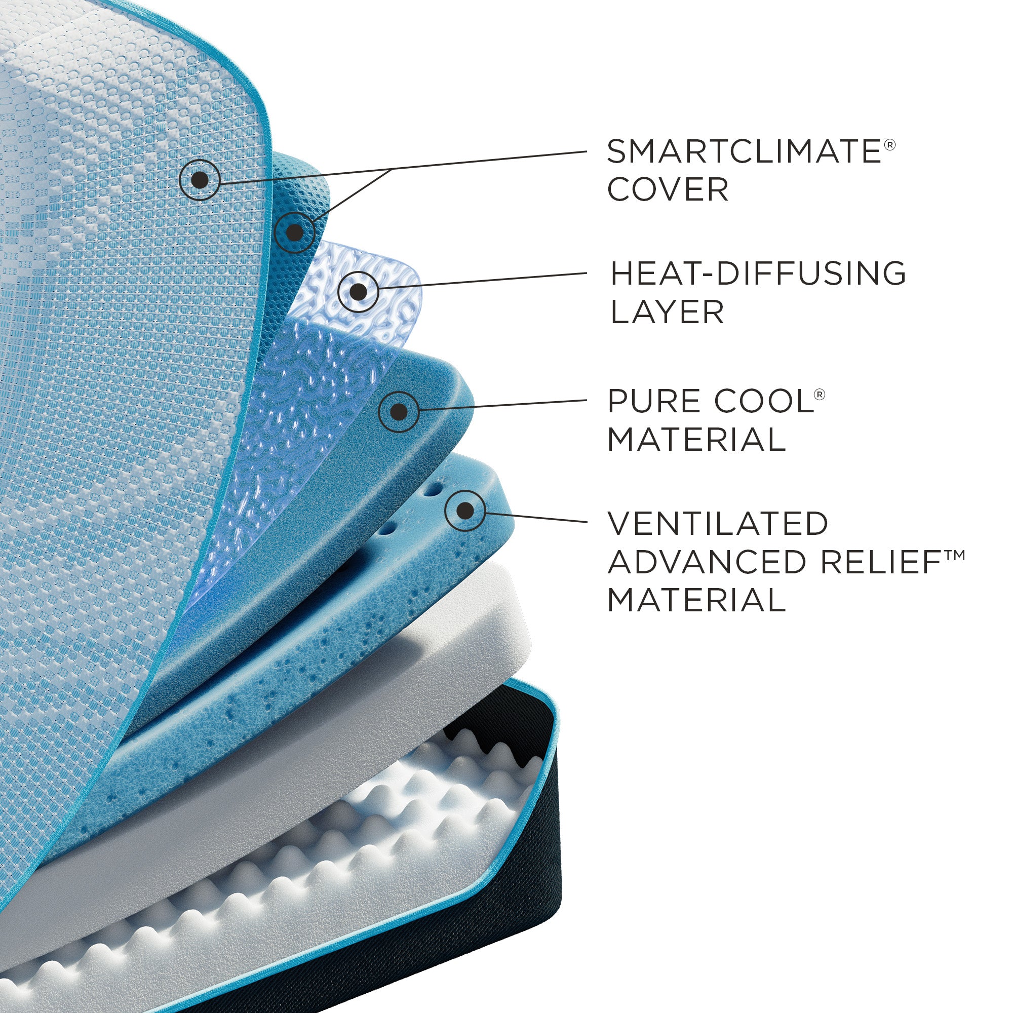 TEMPUR-Breeze Collection PRObreeze