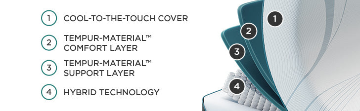 2025 TEMPUR-Adapt Collection Memorial Day Sale Starts Now - Florida Mattress