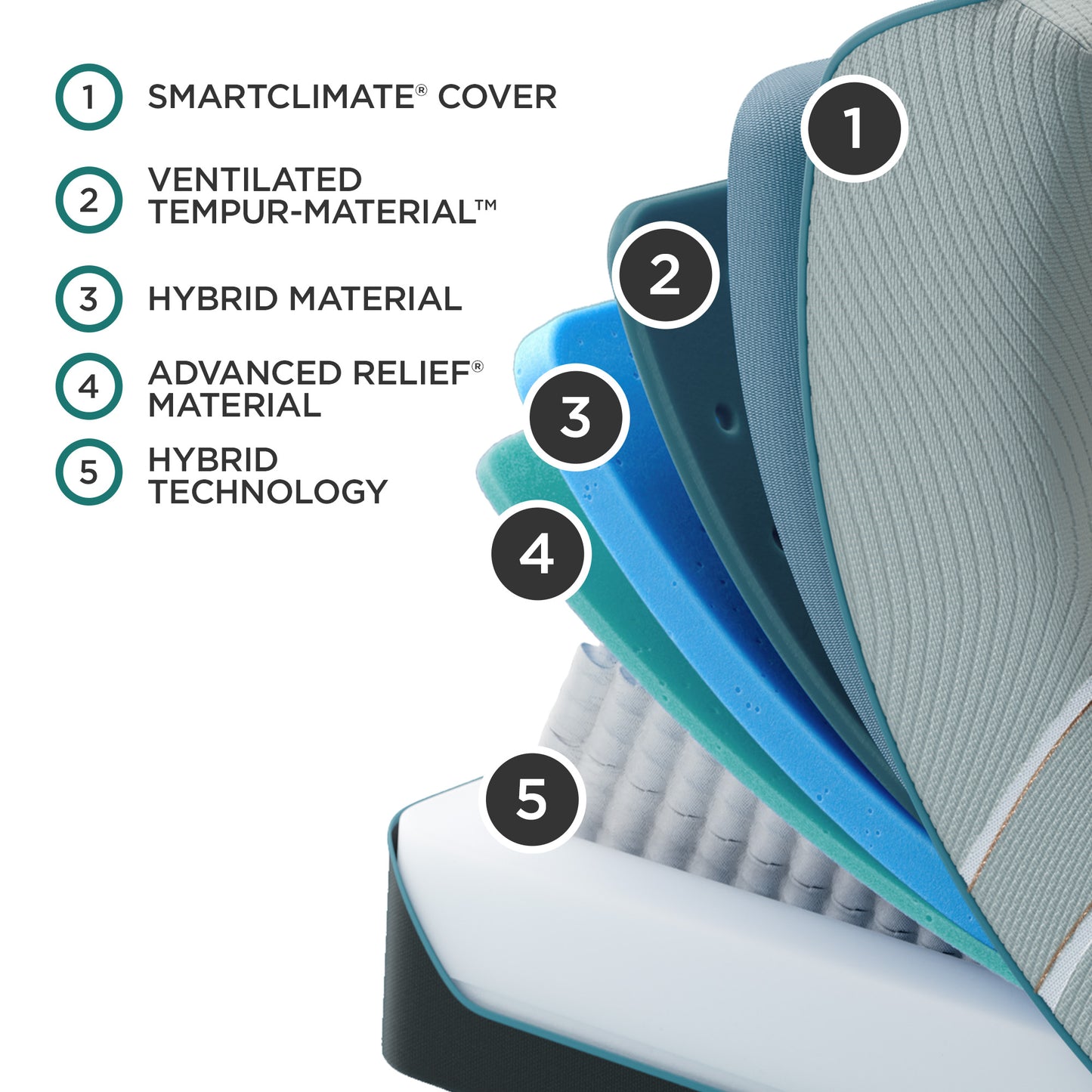 TEMPUR-LuxeAdapt Collection - Florida Mattress