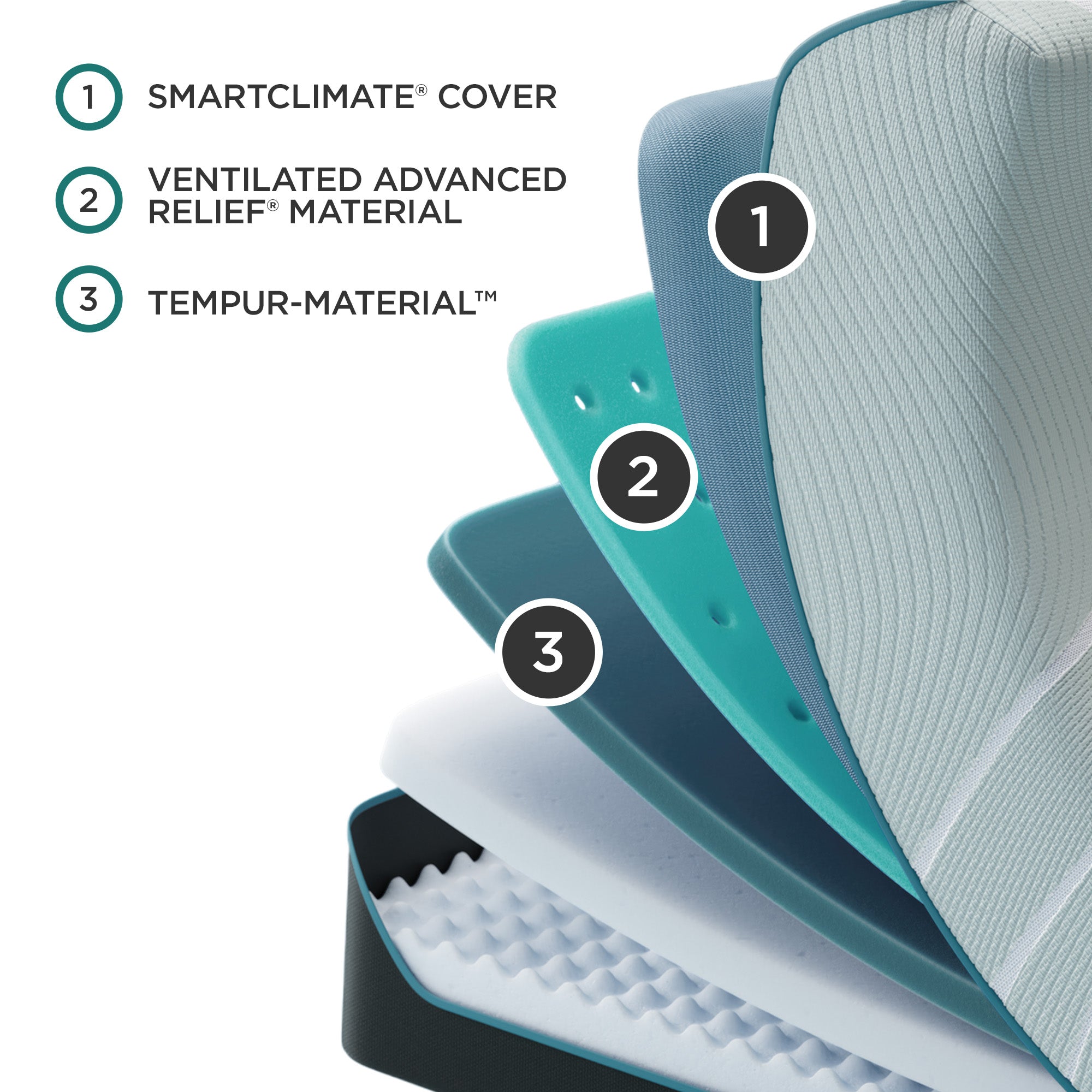 TEMPUR-ProAdapt Collection