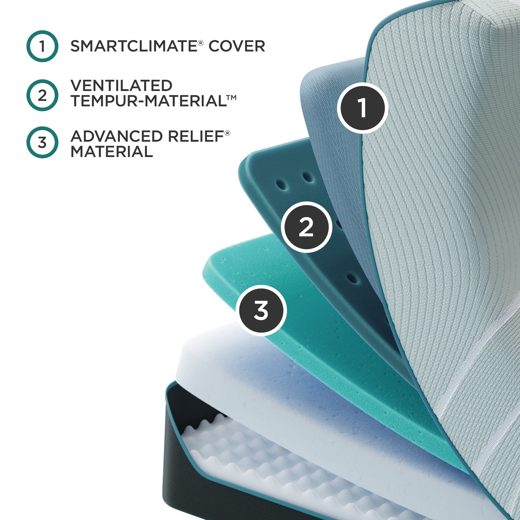 TEMPUR-ProAdapt Collection