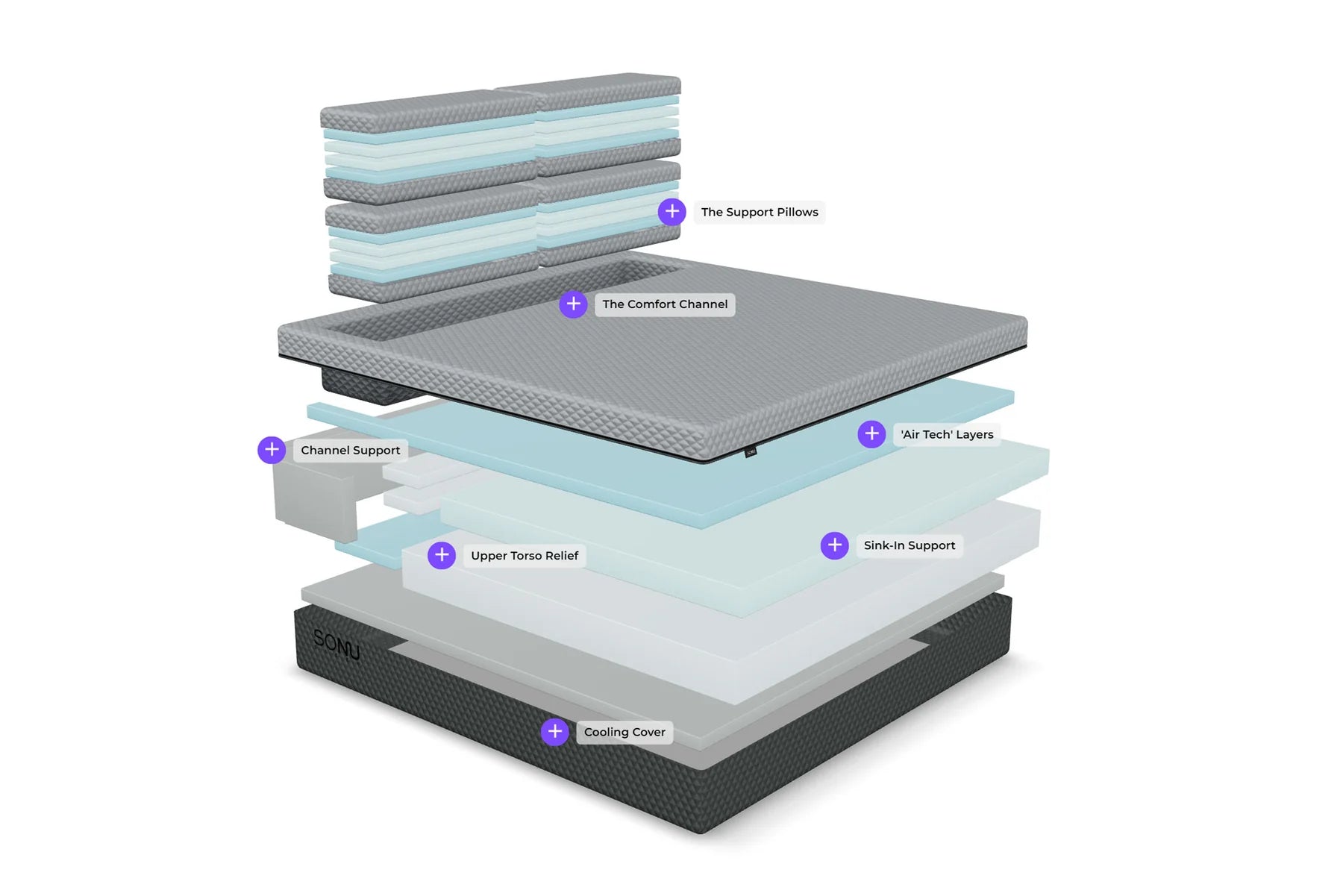 Sonu Sleep System Plush Mattress