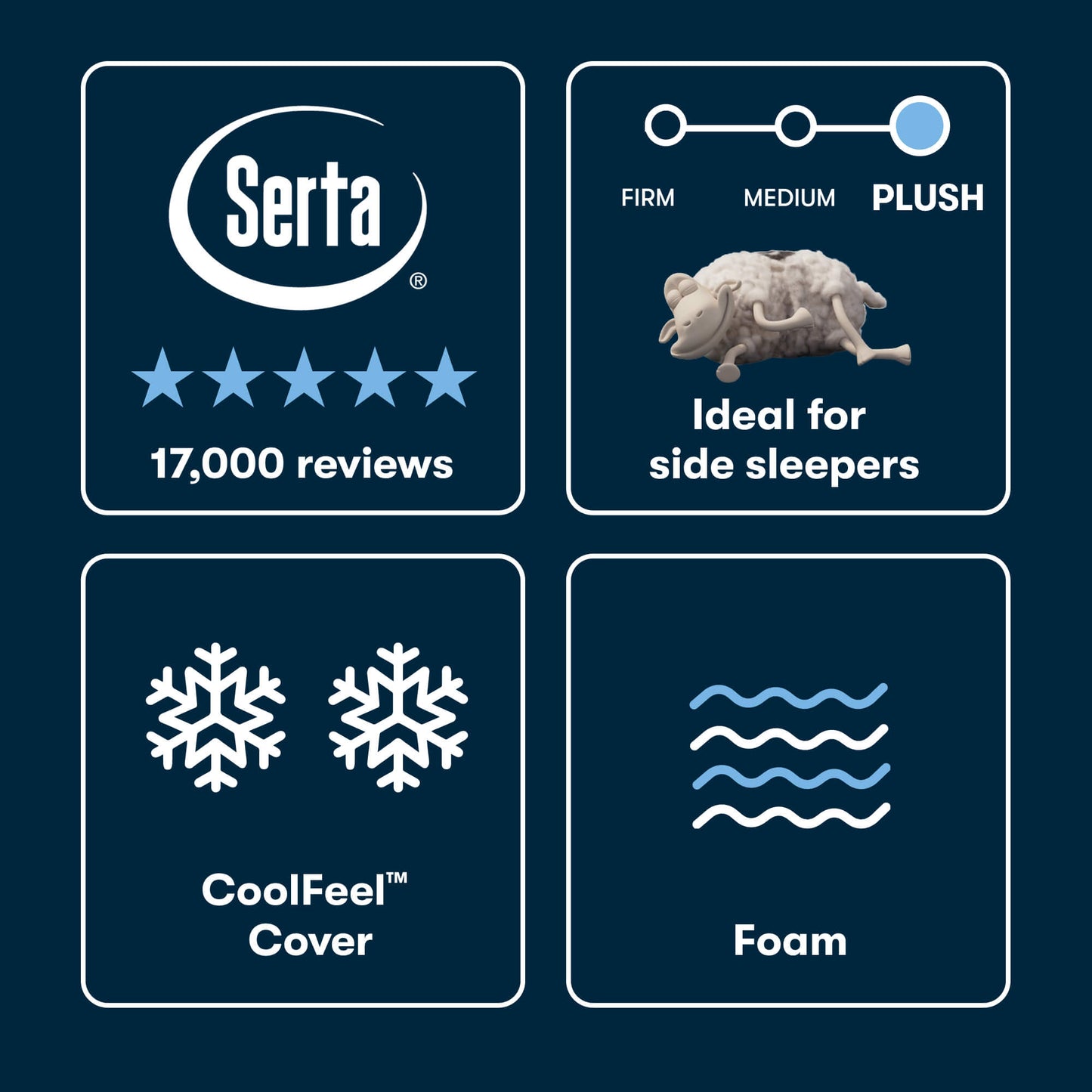 Serta® iSeries® NXG™ 2500 Plush Foam Mattress