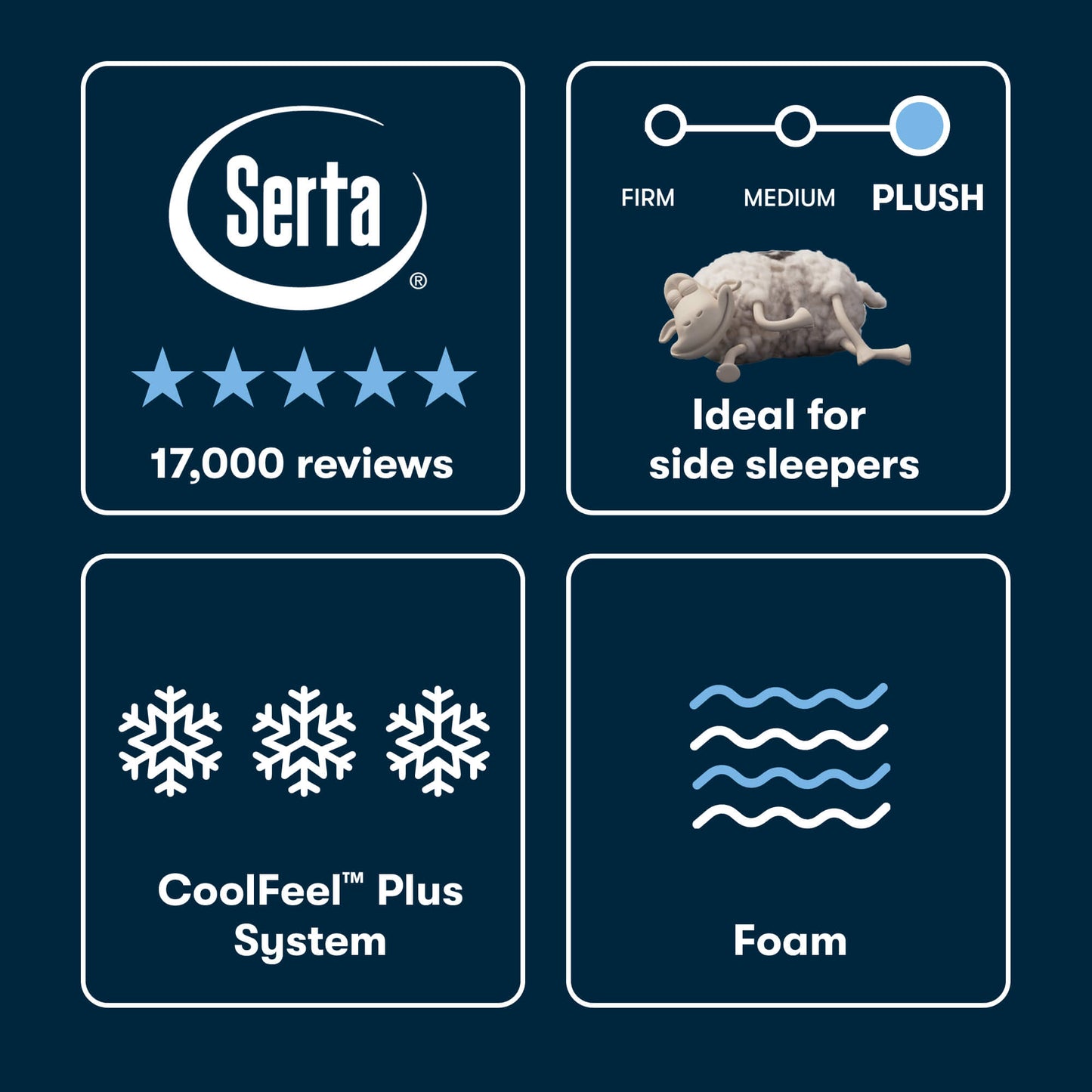 Serta® iSeries® NXG™ 4500 Ultra Plush Foam Mattress