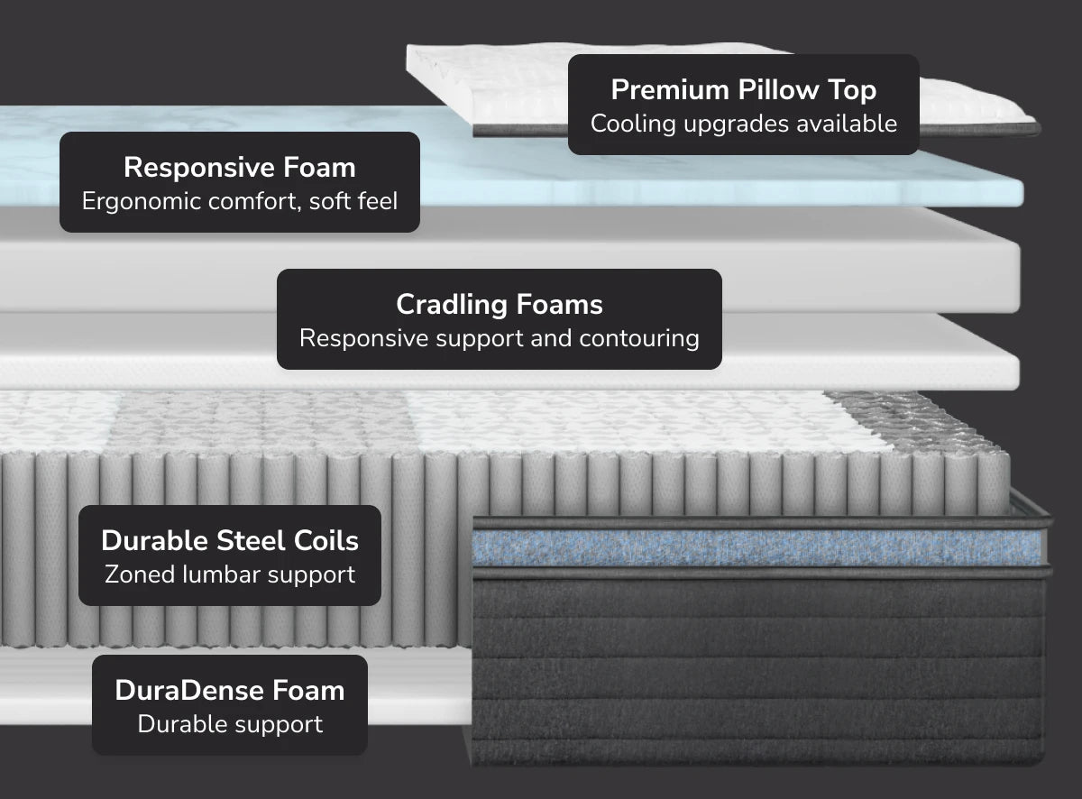 Helix Moonlight Luxe$$$Display Model$$$ - Florida Mattress