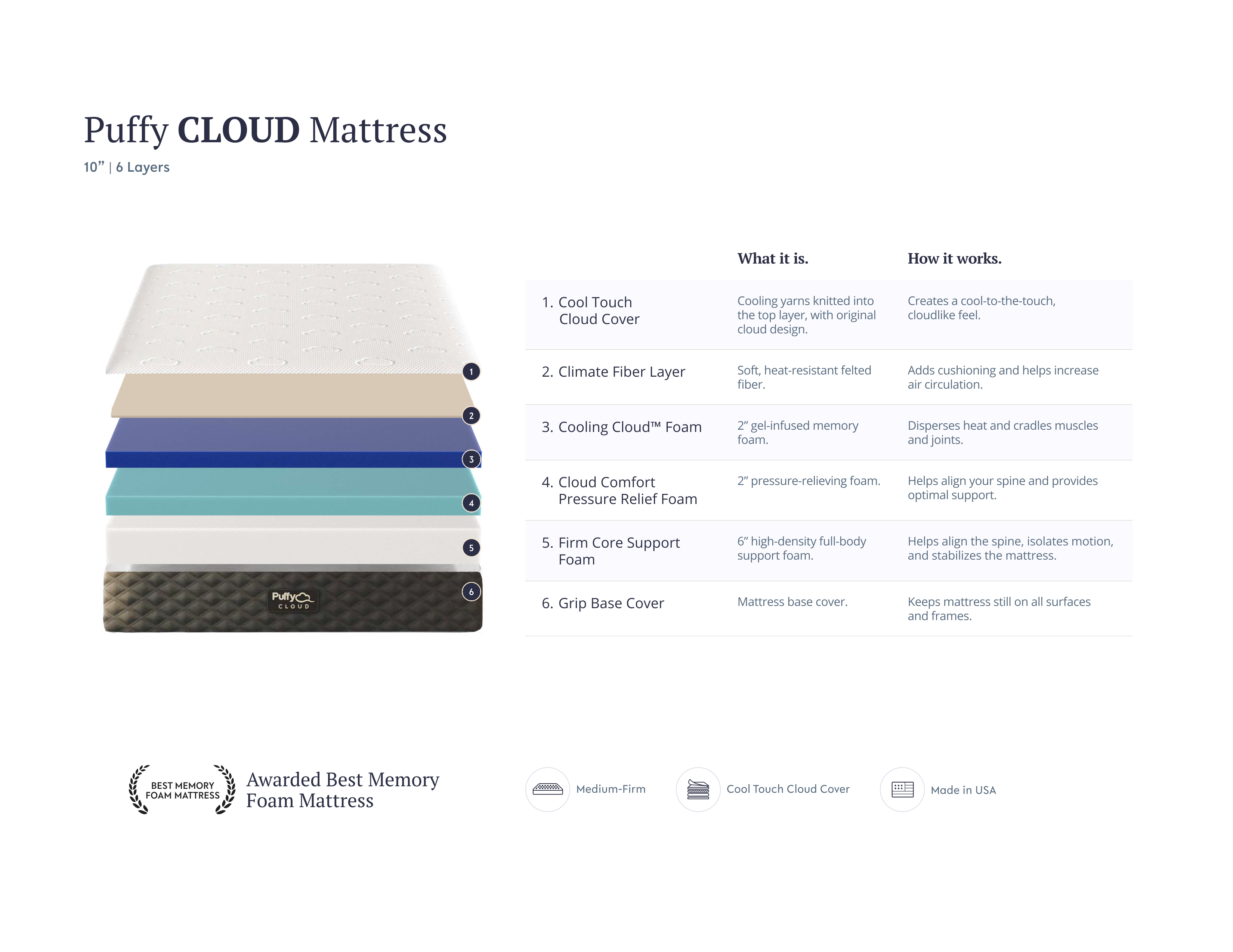 Puffy Cloud Mattress