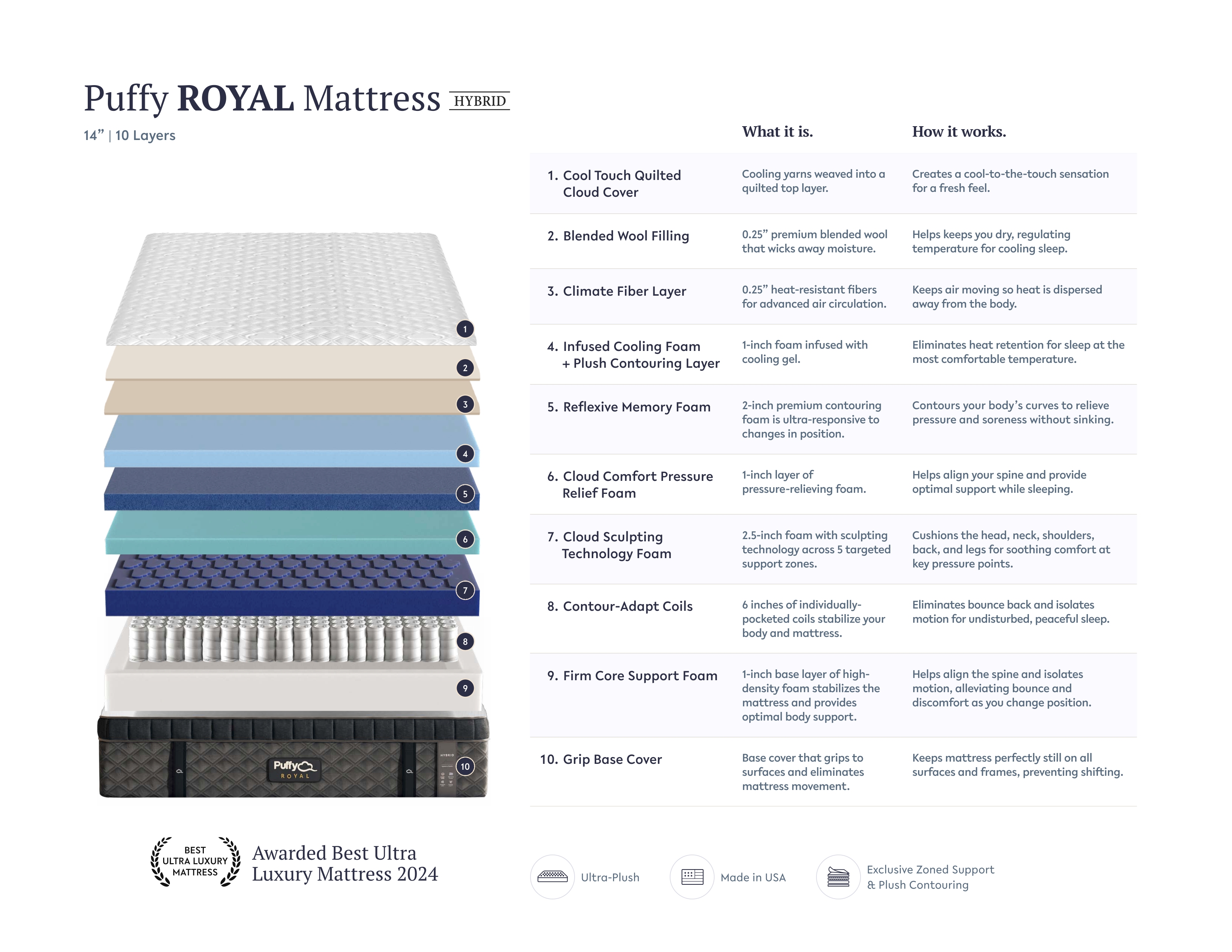 Puffy Royal Mattress