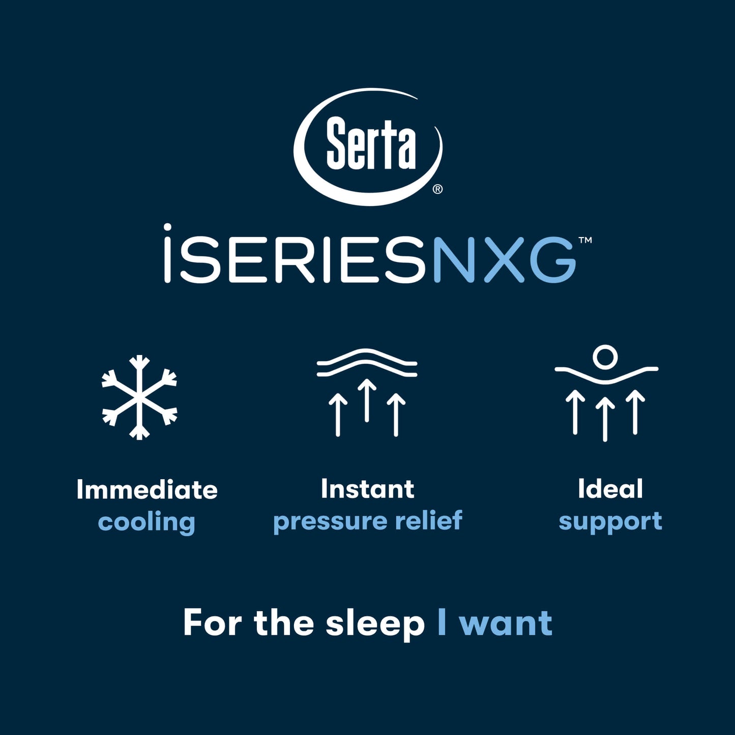 Serta® iSeries® NXG™ 1500 Luxury Firm Foam Mattress