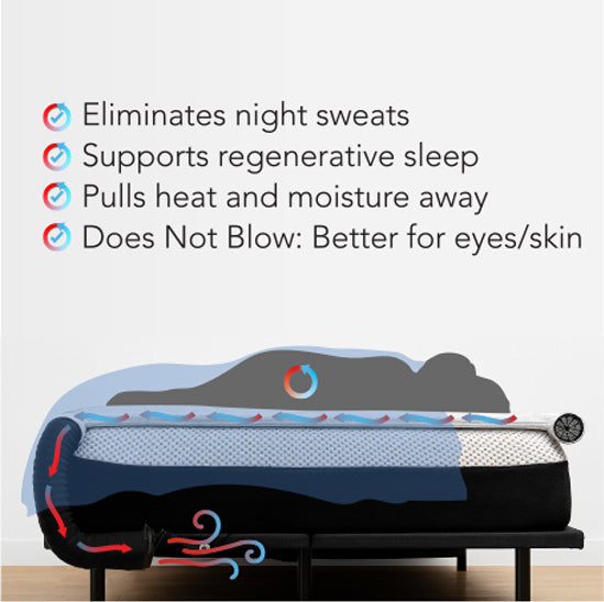 Rairflow Mattress Topper