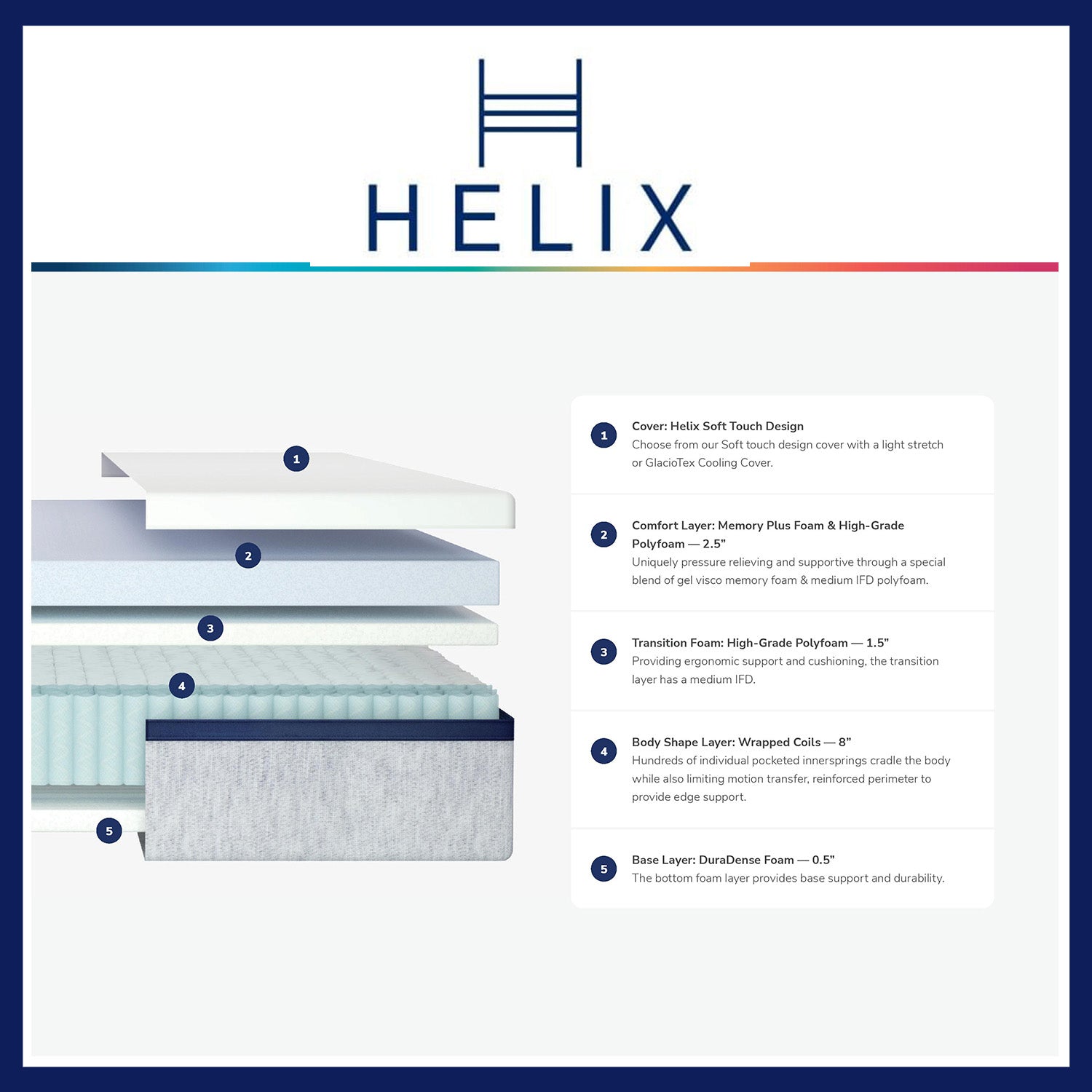 Helix Midnight Mattress 20% - Florida Mattress